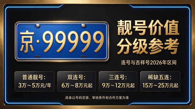 京牌指标出租业务现场展示